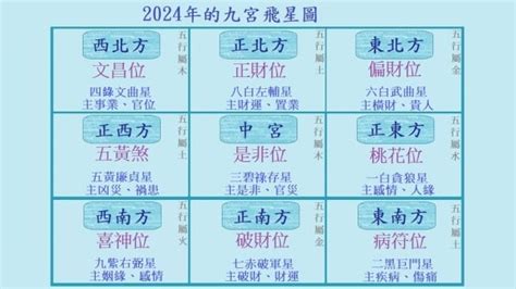 2024 9運|2024年進入九運時代，這是一個很特殊很關鍵的時代